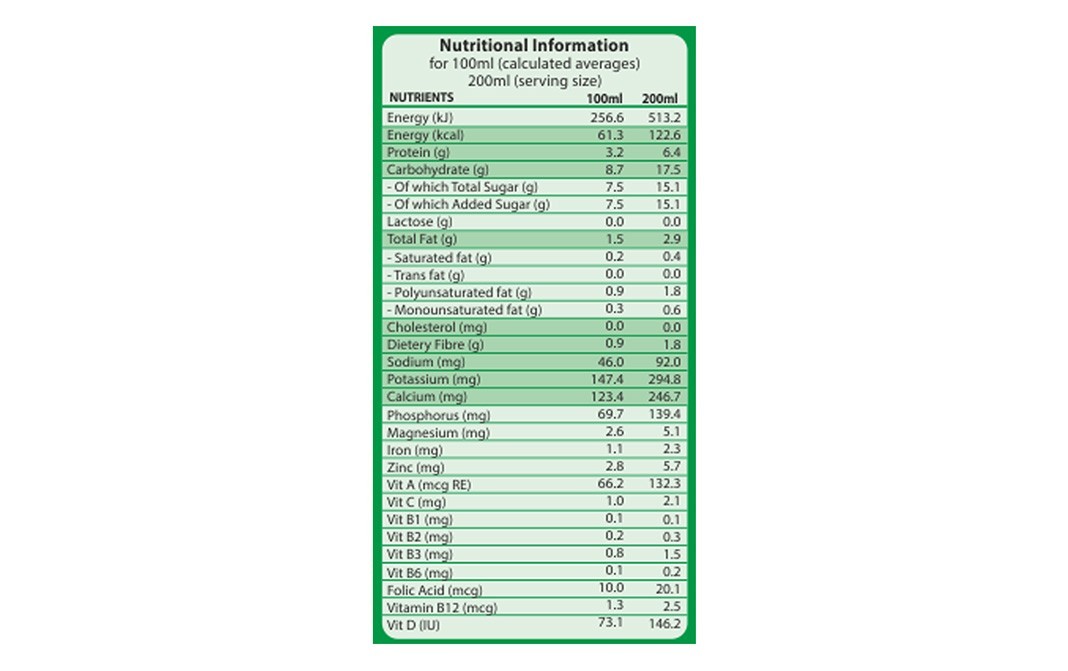 So Good Soy Milky, Tender Coconut    Tetra Pack  200 millilitre